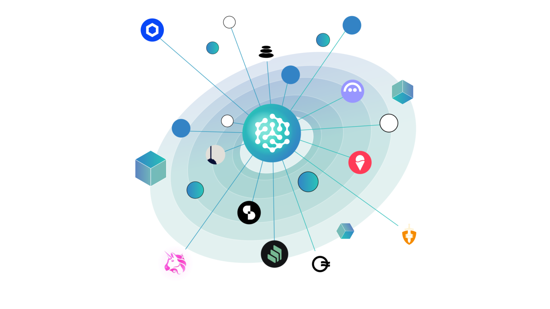 Factor DeFi Integrations Visualization